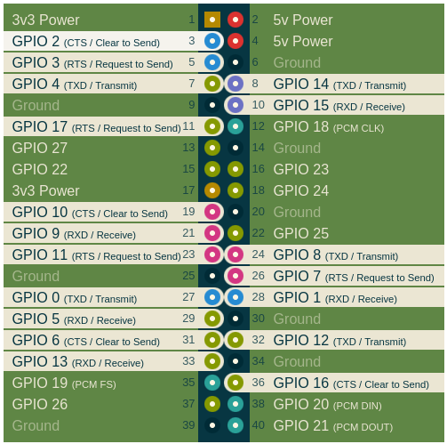 Raspberry-UART.png